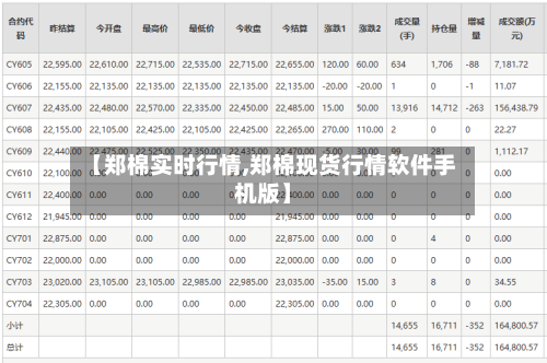 【郑棉实时行情,郑棉现货行情软件手机版】-第2张图片