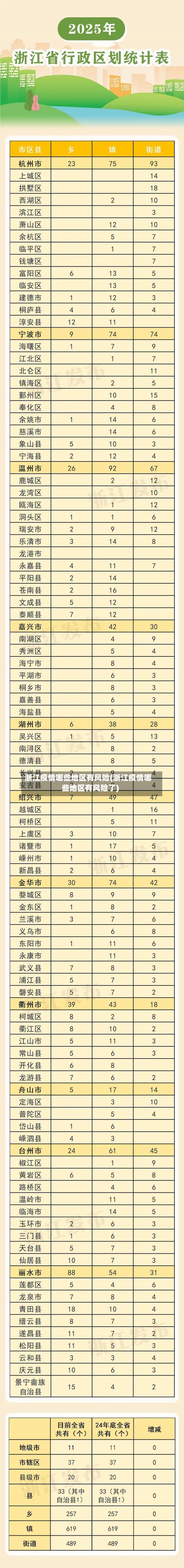 浙江疫情哪些地区有风险(浙江疫情哪些地区有风险了)-第2张图片