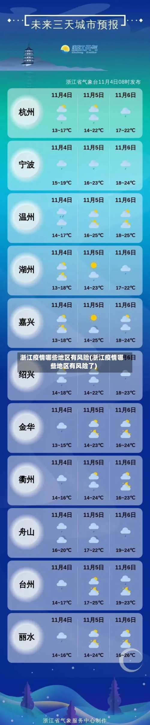 浙江疫情哪些地区有风险(浙江疫情哪些地区有风险了)