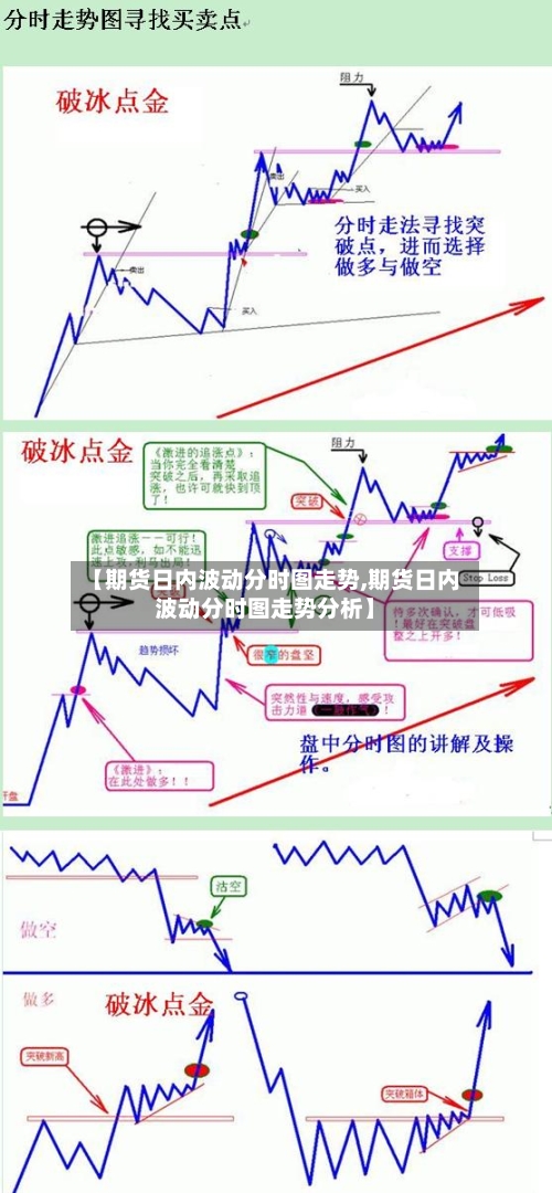 【期货日内波动分时图走势,期货日内波动分时图走势分析】