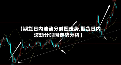 【期货日内波动分时图走势,期货日内波动分时图走势分析】-第3张图片