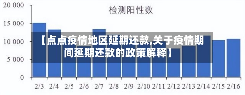 【点点疫情地区延期还款,关于疫情期间延期还款的政策解释】-第2张图片