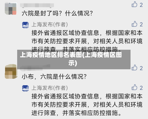 上海疫情地区排名表图(上海疫情区图示)-第3张图片