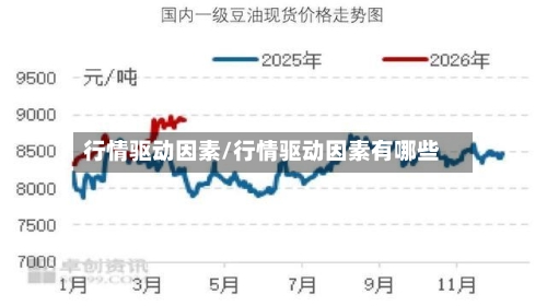 行情驱动因素/行情驱动因素有哪些-第2张图片