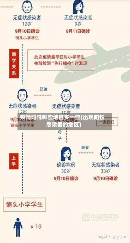 疫情阳性哪些地区多一些(出现阳性感染者的地区)