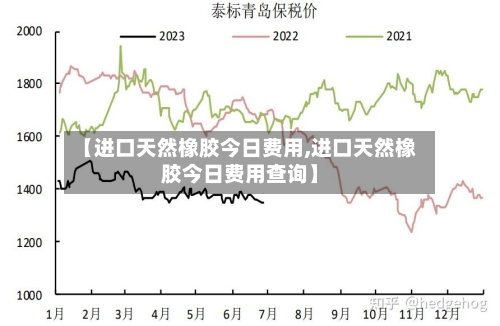 【进口天然橡胶今日费用,进口天然橡胶今日费用查询】