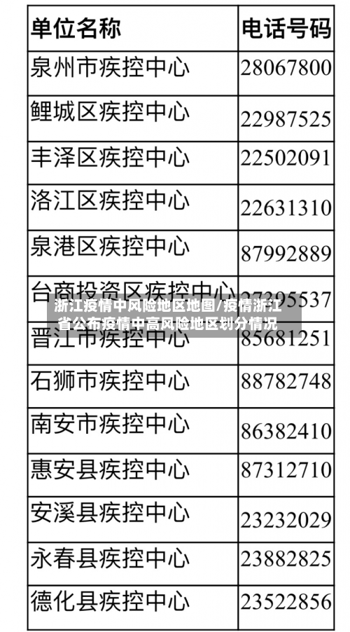 浙江疫情中风险地区地图/疫情浙江省公布疫情中高风险地区划分情况