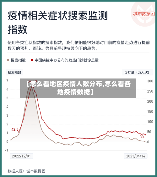 【怎么看地区疫情人数分布,怎么看各地疫情数据】-第2张图片