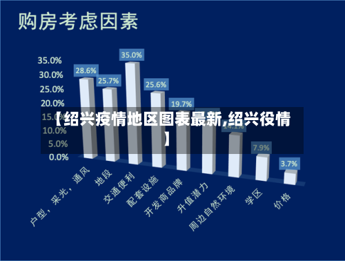 【绍兴疫情地区图表最新,绍兴役情】