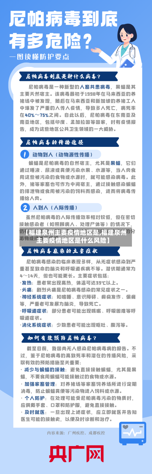 【福建泉州主要疫情地区是,福建泉州主要疫情地区是什么风险】