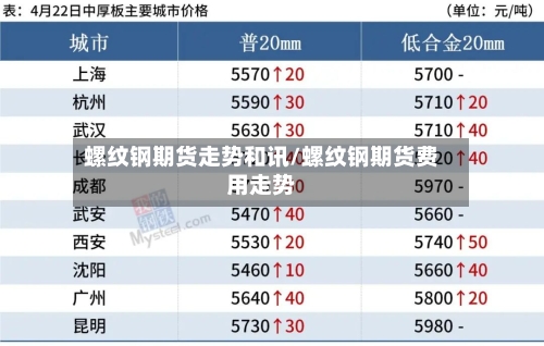 螺纹钢期货走势和讯/螺纹钢期货费用走势