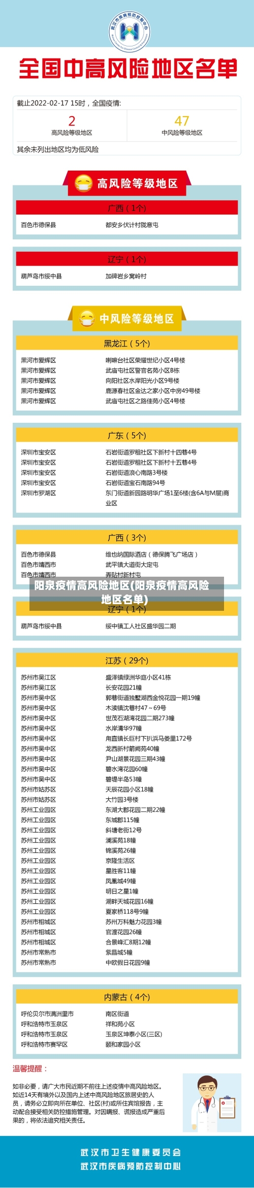 阳泉疫情高风险地区(阳泉疫情高风险地区名单)