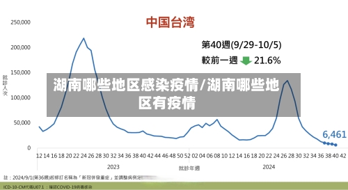 湖南哪些地区感染疫情/湖南哪些地区有疫情