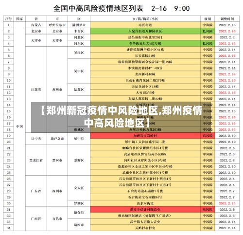 【郑州新冠疫情中风险地区,郑州疫情中高风险地区】