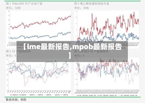 【lme最新报告,mpob最新报告】