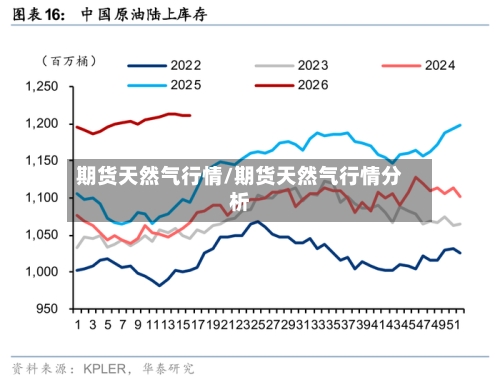 期货天然气行情/期货天然气行情分析-第2张图片