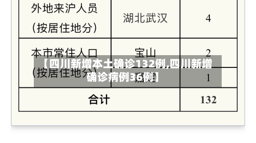 【四川新增本土确诊132例,四川新增确诊病例36例】-第2张图片