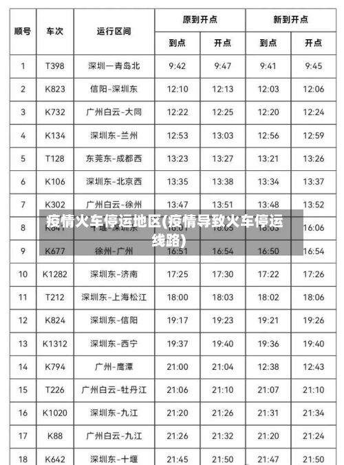 疫情火车停运地区(疫情导致火车停运线路)-第3张图片