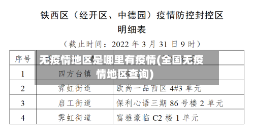 无疫情地区是哪里有疫情(全国无疫情地区查询)