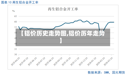 【铝价历史走势图,铝价历年走势】-第2张图片