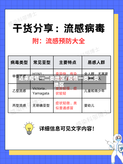 近来疫情一二类地区/疫情一类二类地区-第2张图片