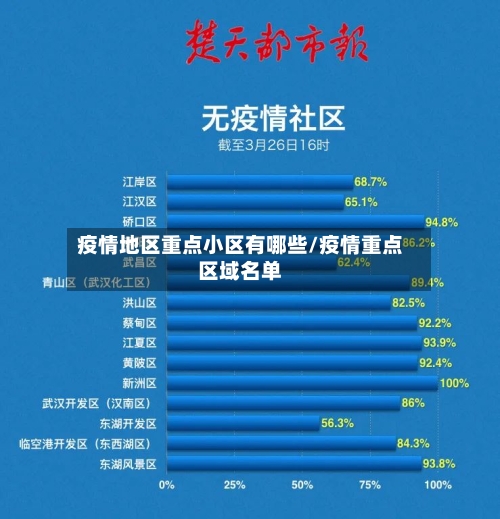 疫情地区重点小区有哪些/疫情重点区域名单