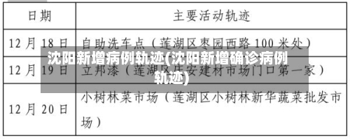 沈阳新增病例轨迹(沈阳新增确诊病例轨迹)-第3张图片