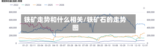 铁矿走势和什么相关/铁矿石的走势图-第2张图片