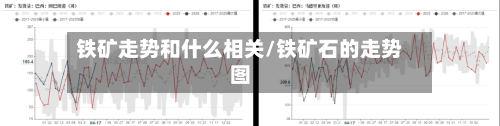 铁矿走势和什么相关/铁矿石的走势图-第3张图片