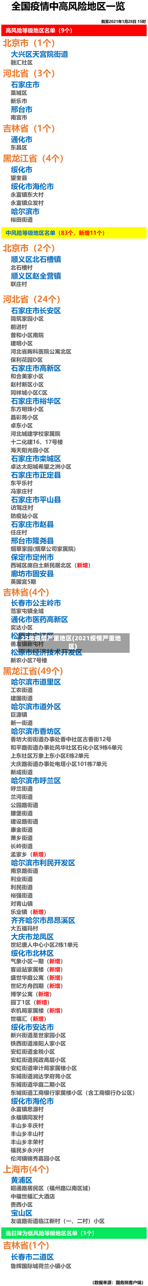 22年疫情严重地区(2021疫情严重地区)