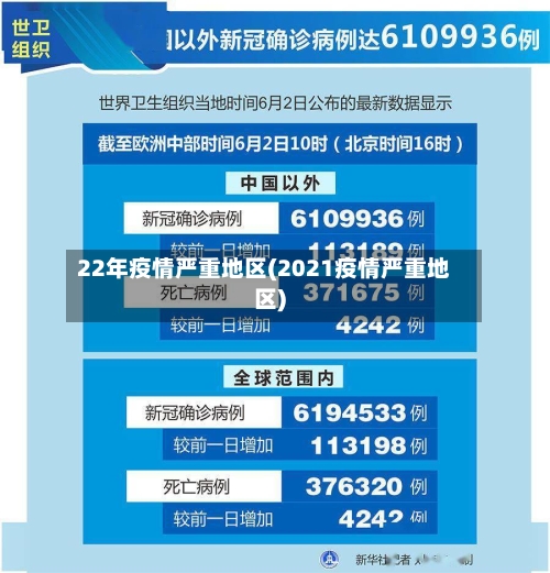 22年疫情严重地区(2021疫情严重地区)-第3张图片