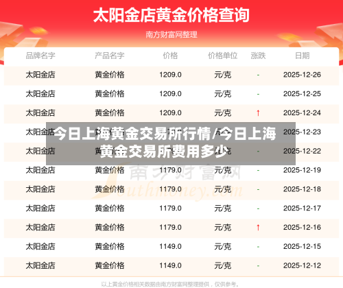 今日上海黄金交易所行情/今日上海黄金交易所费用多少-第3张图片