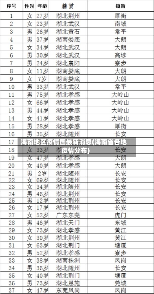 海南地区疫情图最新消息(海南省各地疫情分布)-第2张图片