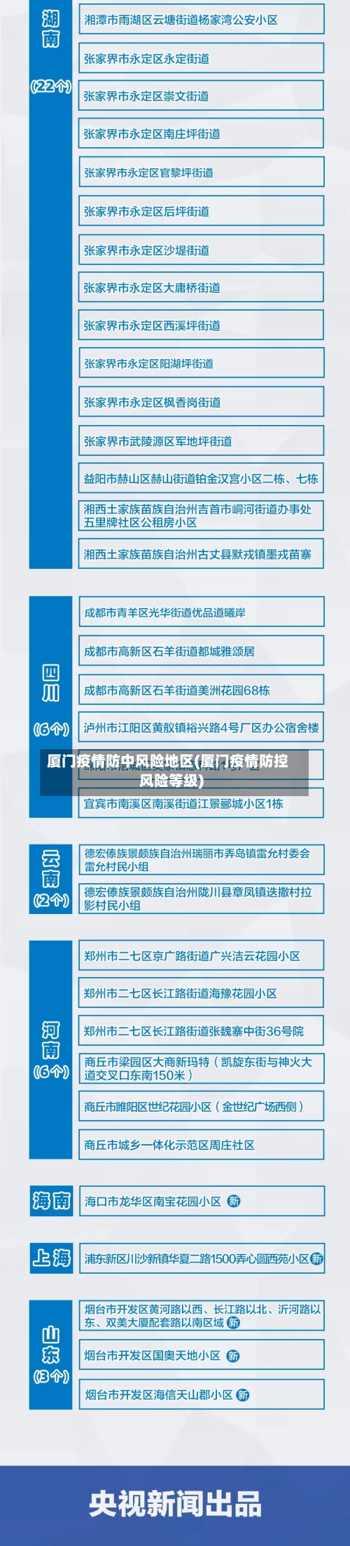 厦门疫情防中风险地区(厦门疫情防控风险等级)-第3张图片