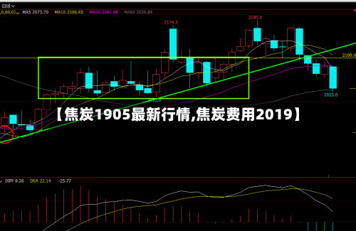 【焦炭1905最新行情,焦炭费用2019】-第3张图片