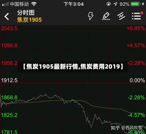【焦炭1905最新行情,焦炭费用2019】