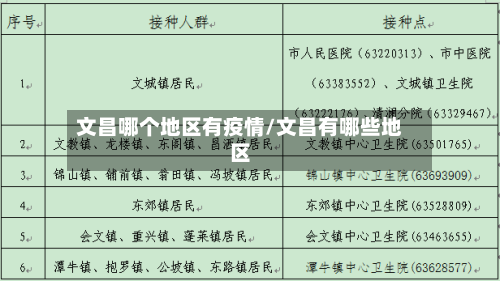 文昌哪个地区有疫情/文昌有哪些地区