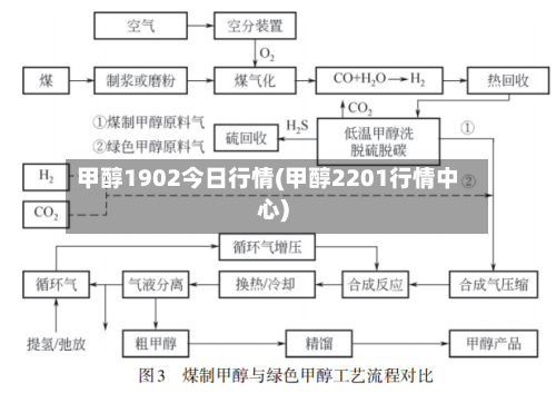 甲醇1902今日行情(甲醇2201行情中心)