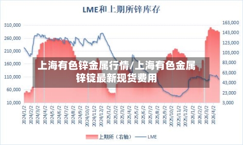 上海有色锌金属行情/上海有色金属锌锭最新现货费用-第3张图片