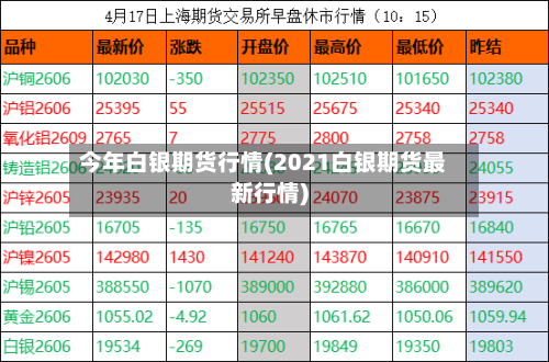 今年白银期货行情(2021白银期货最新行情)