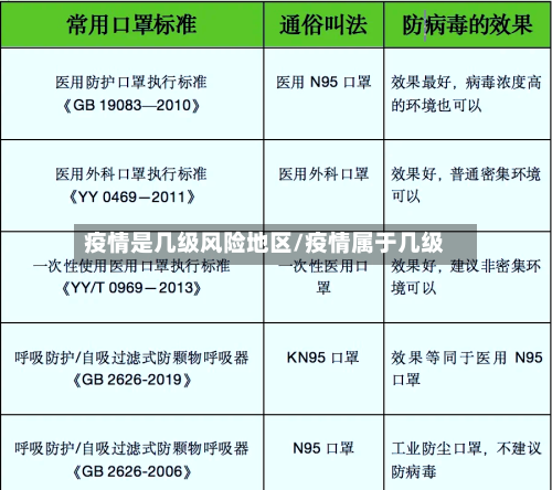 疫情是几级风险地区/疫情属于几级