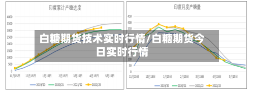 白糖期货技术实时行情/白糖期货今日实时行情-第3张图片