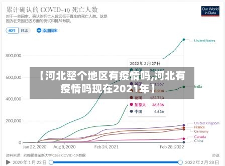 【河北整个地区有疫情吗,河北有疫情吗现在2021年】